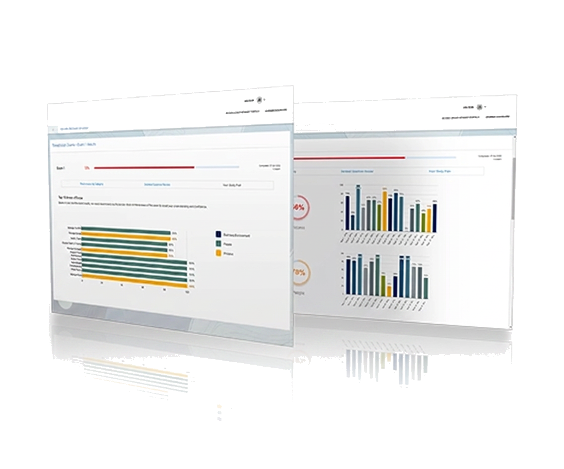 PH Education Exam exam readiness dashboard preview